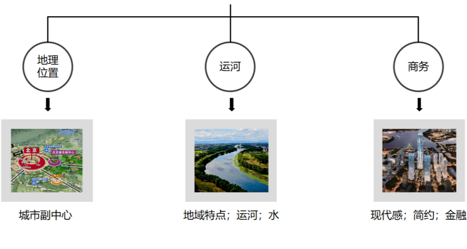 圖片關鍵詞